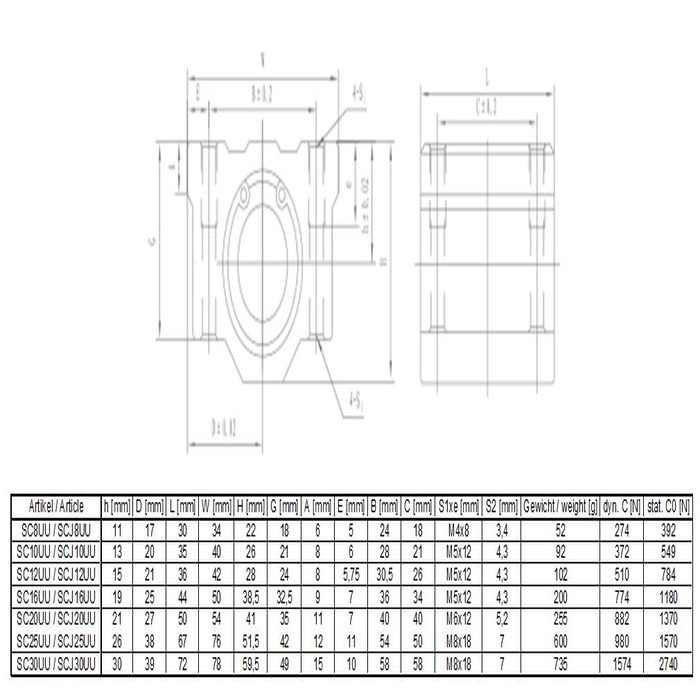 Roulements linéaires 25mm SCJ25UU tolérance de réglable.