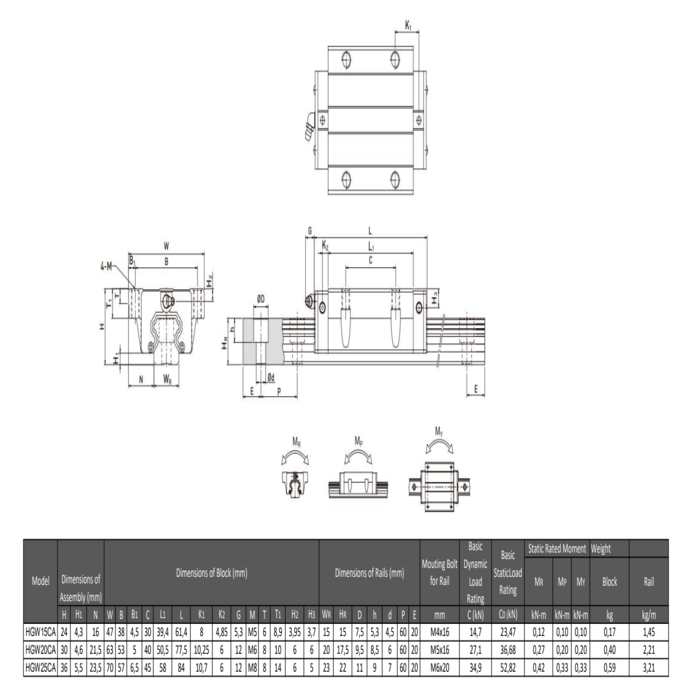Rail linéaire HGW25CA