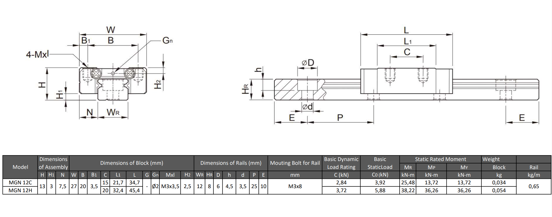 Linearführungsschiene Miniatur MGN 12HA&CA CS  L=999mm - Stahl verchromt
